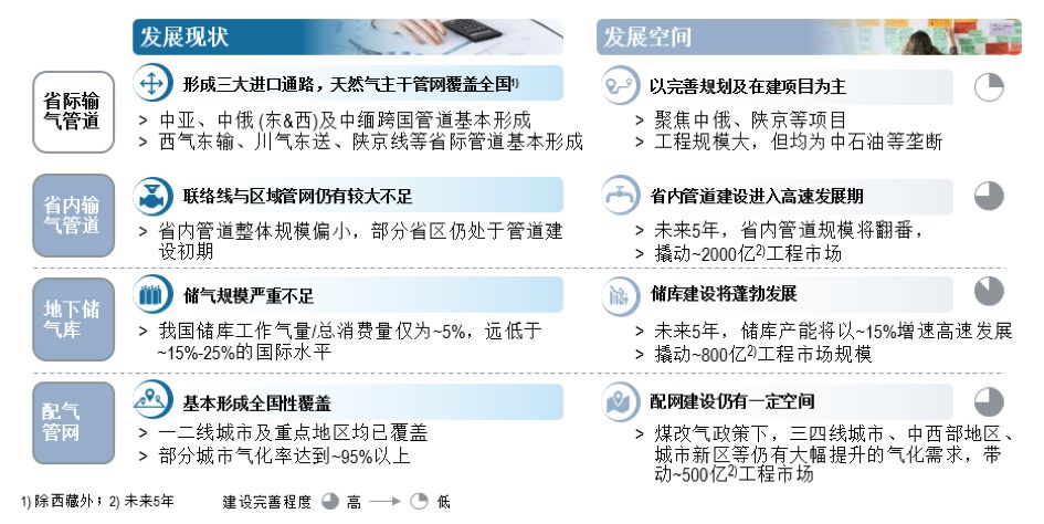 共克时艰,砥砺前行 | 石化与化工EPC市场发展趋势与机遇分析 共克时艰,砥砺前行 | 石化与化工EPC市场发展趋势与机遇分析