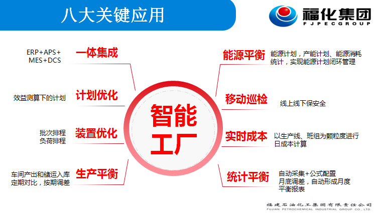 最佳实践 | 用友助力福建石化构建工业互联网平台 打造智能工厂新能力 最佳实践 | 用友助力福建石化构建工业互联网平台 打造智能工厂新能力