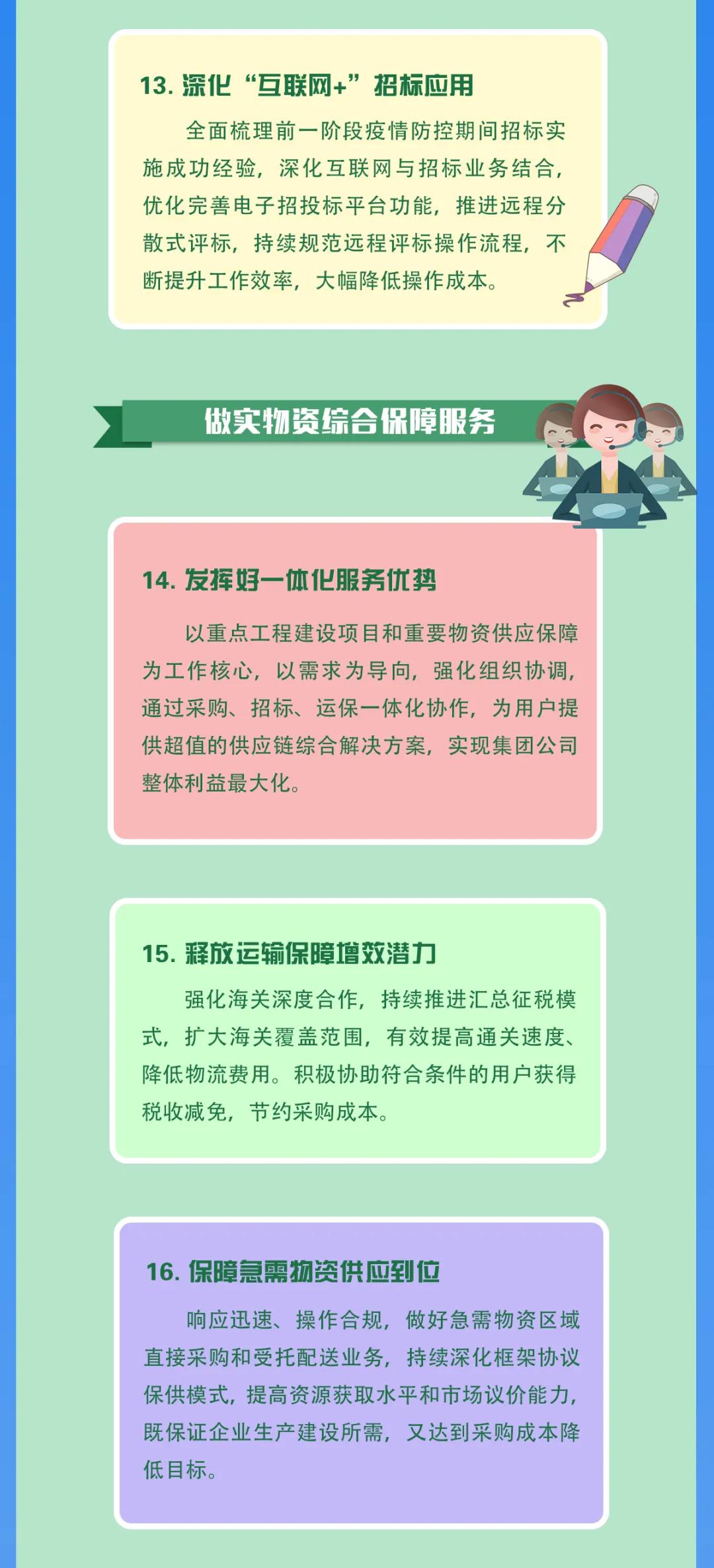 物资采购中心提质增效十九条“干货”来了~ 物资采购中心提质增效十九条“干货”来了~