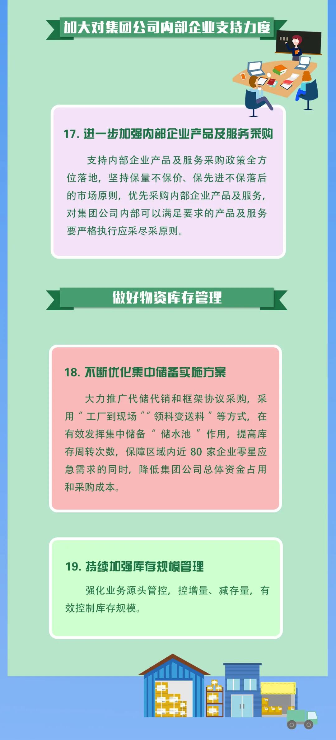 物资采购中心提质增效十九条“干货”来了~ 物资采购中心提质增效十九条“干货”来了~