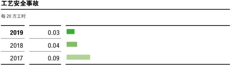 巴斯夫发布2019大中华区年度报告!在华坐拥五大基地,这些经验值得你学习! 巴斯夫发布2019大中华区年度报告!在华坐拥五大基地,这些经验值得你学习!