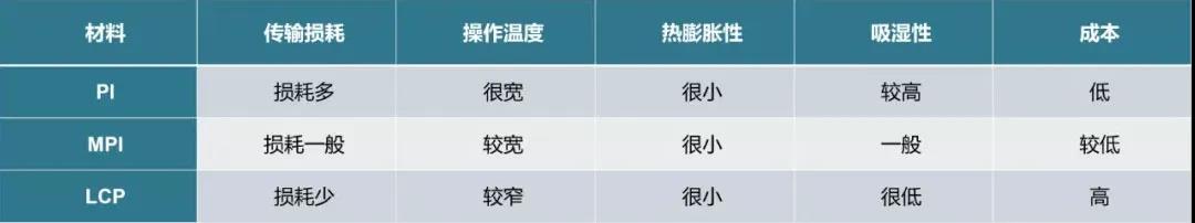未来,5G需要这样的化工新材料!这篇文章说透了 未来,5G需要这样的化工新材料!这篇文章说透了