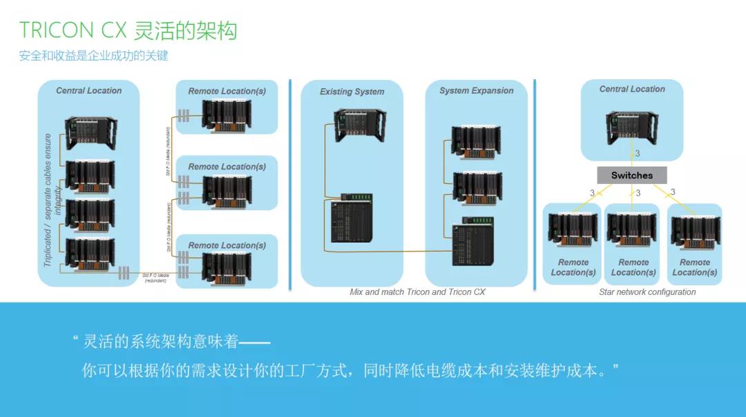 ֻ | רҷܹ衢̰ȫϢȫIIotֻһλ