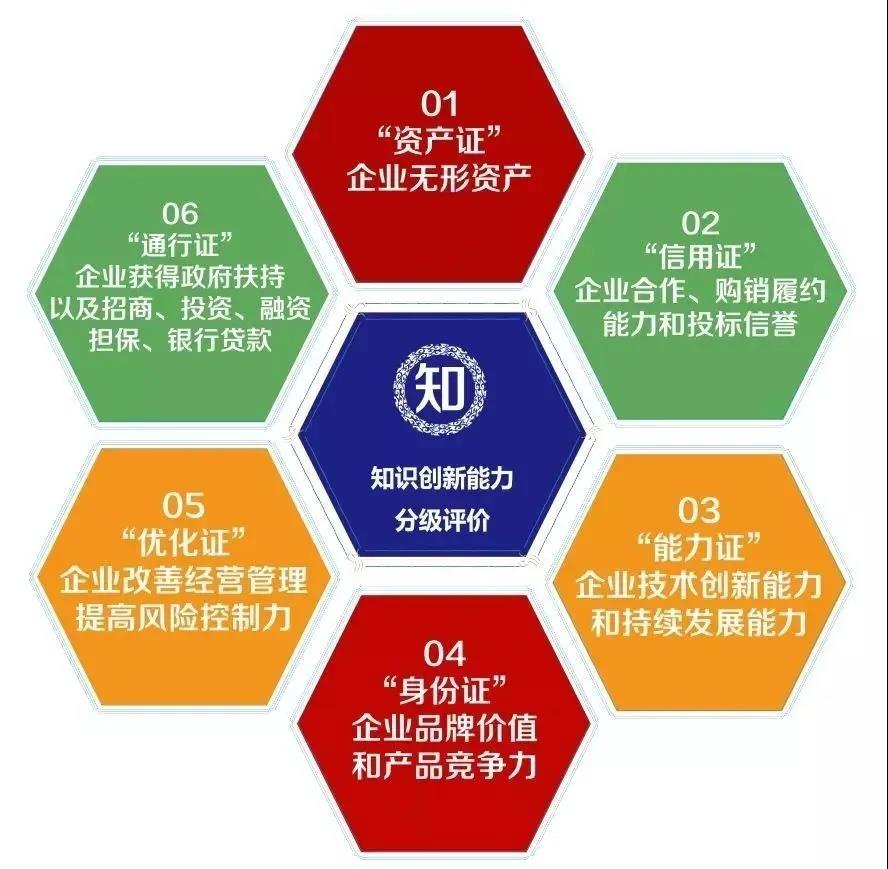 一文了解“易派客知识创新能力评价” 一文了解“易派客知识创新能力评价”