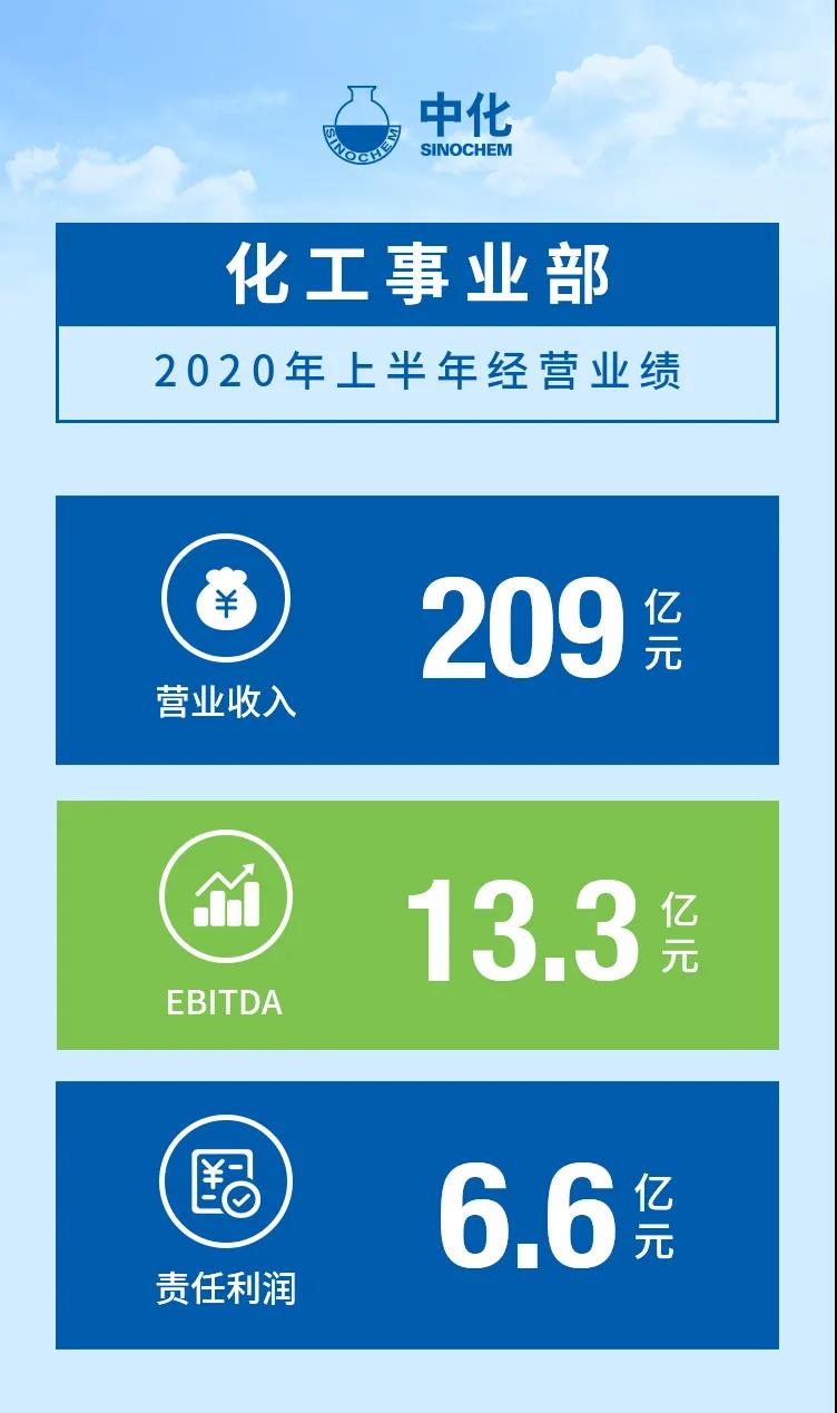 ҵٿ2020л᣺ᶨ ȫԸȫ꾭ӪĿ