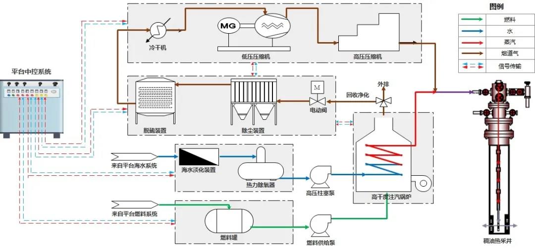 кͷ͹ģȲװں׸Ȳƽ̨ɹͶ