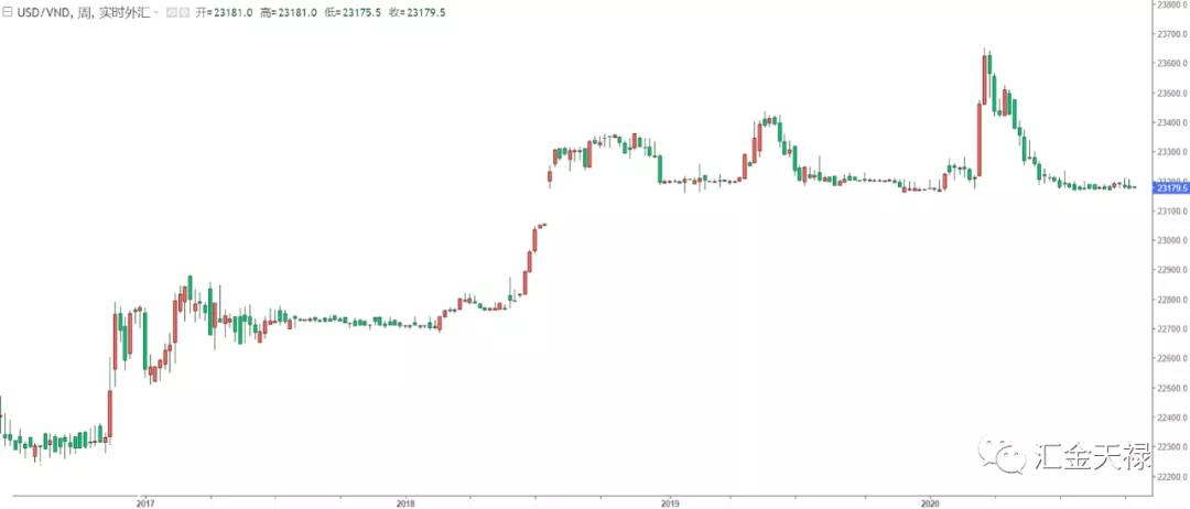 一带一路市场观察——越南 一带一路市场观察——越南