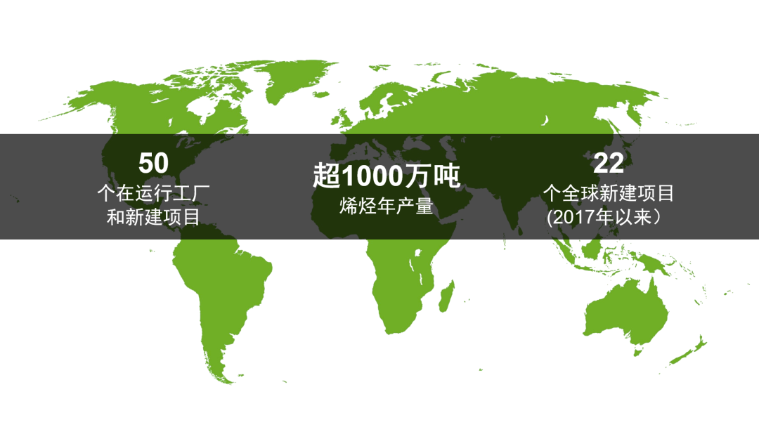 进博会见证丨科莱恩与陕西延长石油集团签署CATOFIN催化剂合作协议 进博会见证丨科莱恩与陕西延长石油集团签署CATOFIN催化剂合作协议