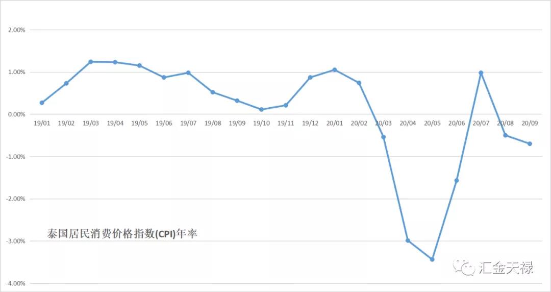 一带一路市场观察——泰国 一带一路市场观察——泰国