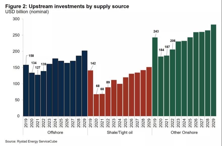 ԤƵ2028ȫͷɹģ½Լ3400Ԫ