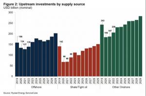 ԤƵ2028ȫͷɹģ½Լ3400Ԫ