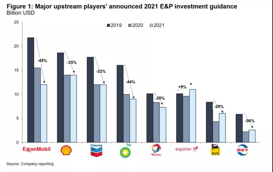 2021ȫ̽Ͷʿܱ3800Ԫз
