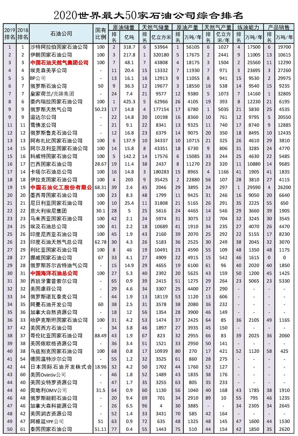 PIW202050ʯ͹˾ | 鱨