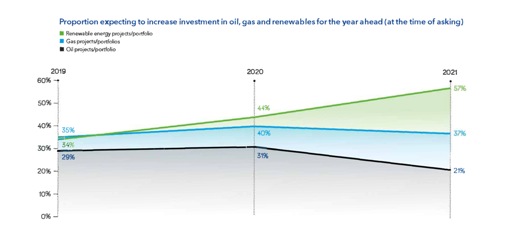 ת͡DNV GL2021ʯȻҵǰչ