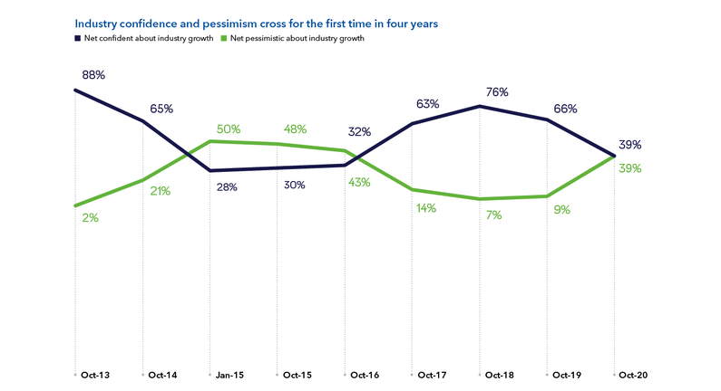 ת͡DNV GL2021ʯȻҵǰչ