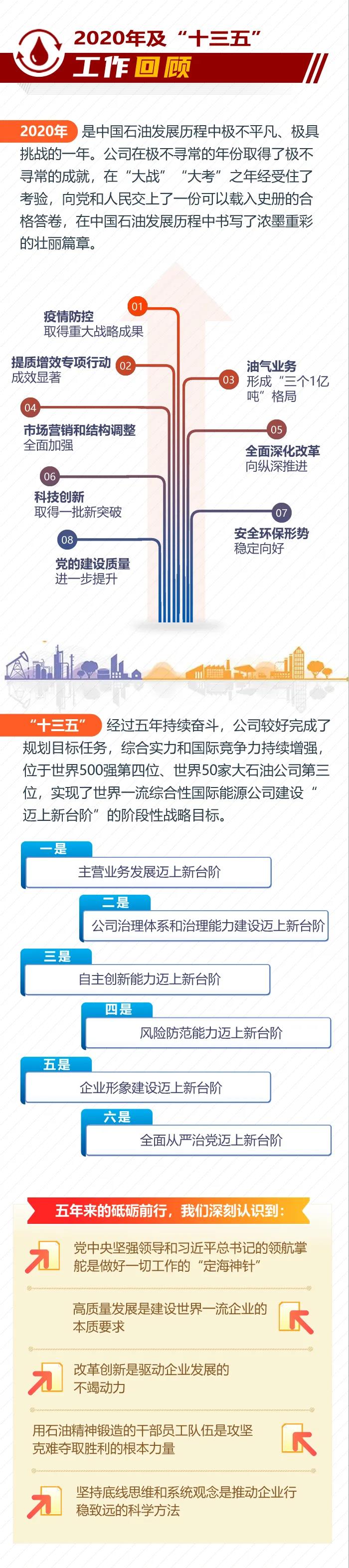 ٿһͼйʯ2021깤ᾫ