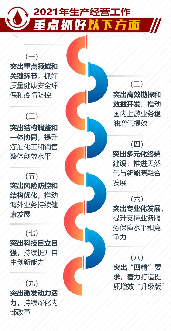 ٿһͼйʯ2021깤ᾫ