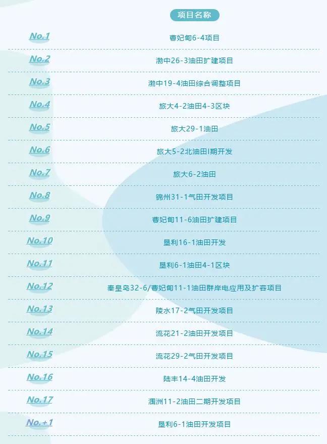 海油工程:绘好重点工程项目“春耕图” 海油工程:绘好重点工程项目“春耕图”