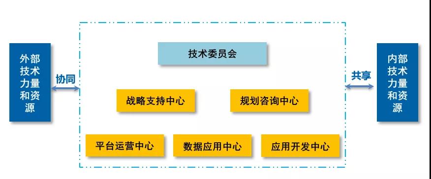 奋进2021 | 数字化新起点,海油发展数字化运营中心正式揭牌! 奋进2021 | 数字化新起点,海油发展数字化运营中心正式揭牌!