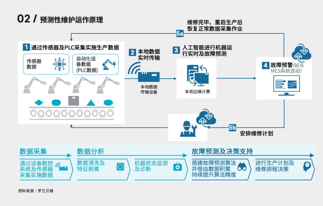 Expert TalkӪս90룺Ԥάֻάʤʯ