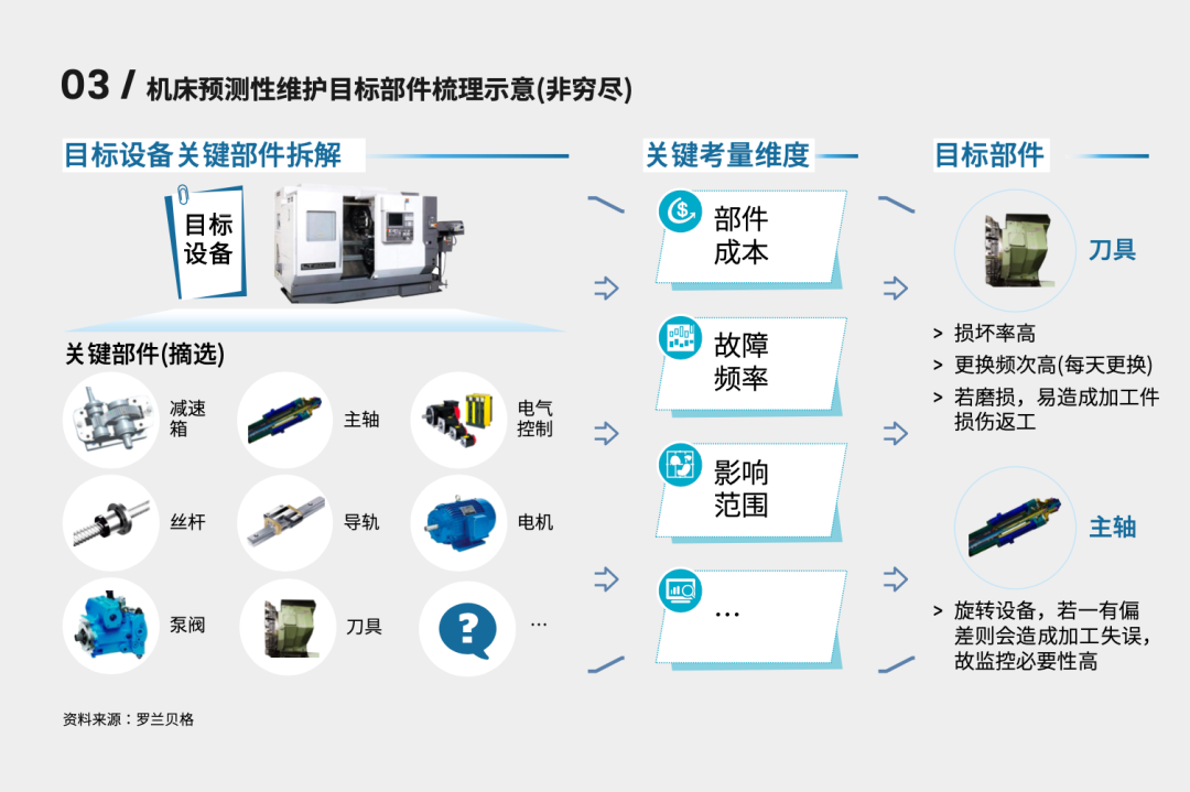 Expert TalkӪս90룺Ԥάֻάʤʯ