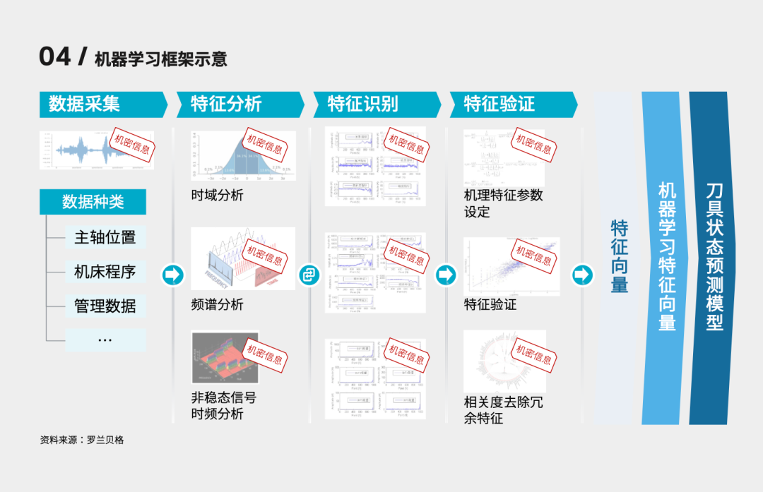 Expert TalkӪս90룺Ԥάֻάʤʯ