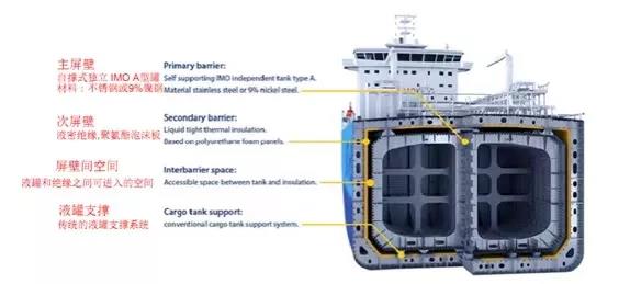 ʮĥһ ޳ʱ LNGΧϵͳLNT A-box?ҫ