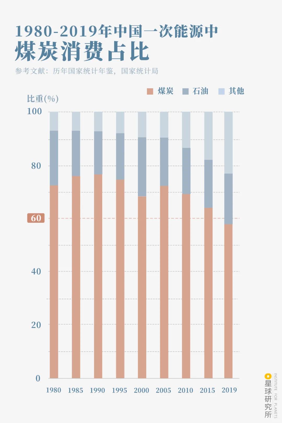 西气如何东输? 西气如何东输?