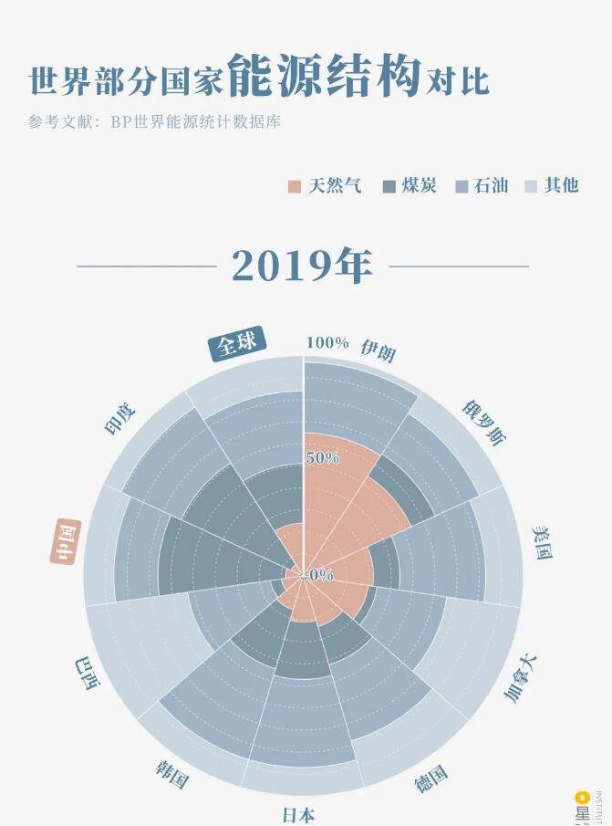 西气如何东输? 西气如何东输?