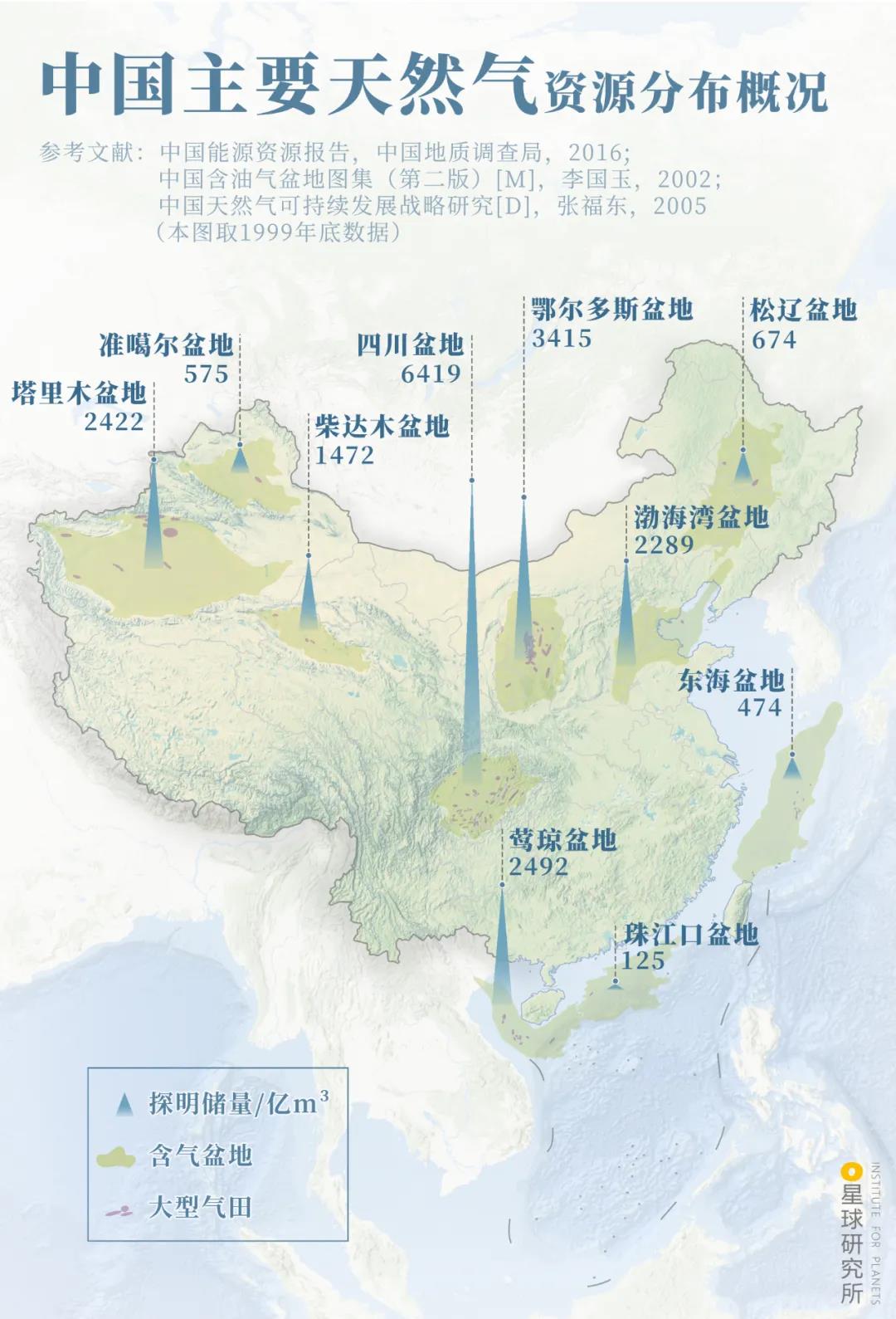西气如何东输? 西气如何东输?