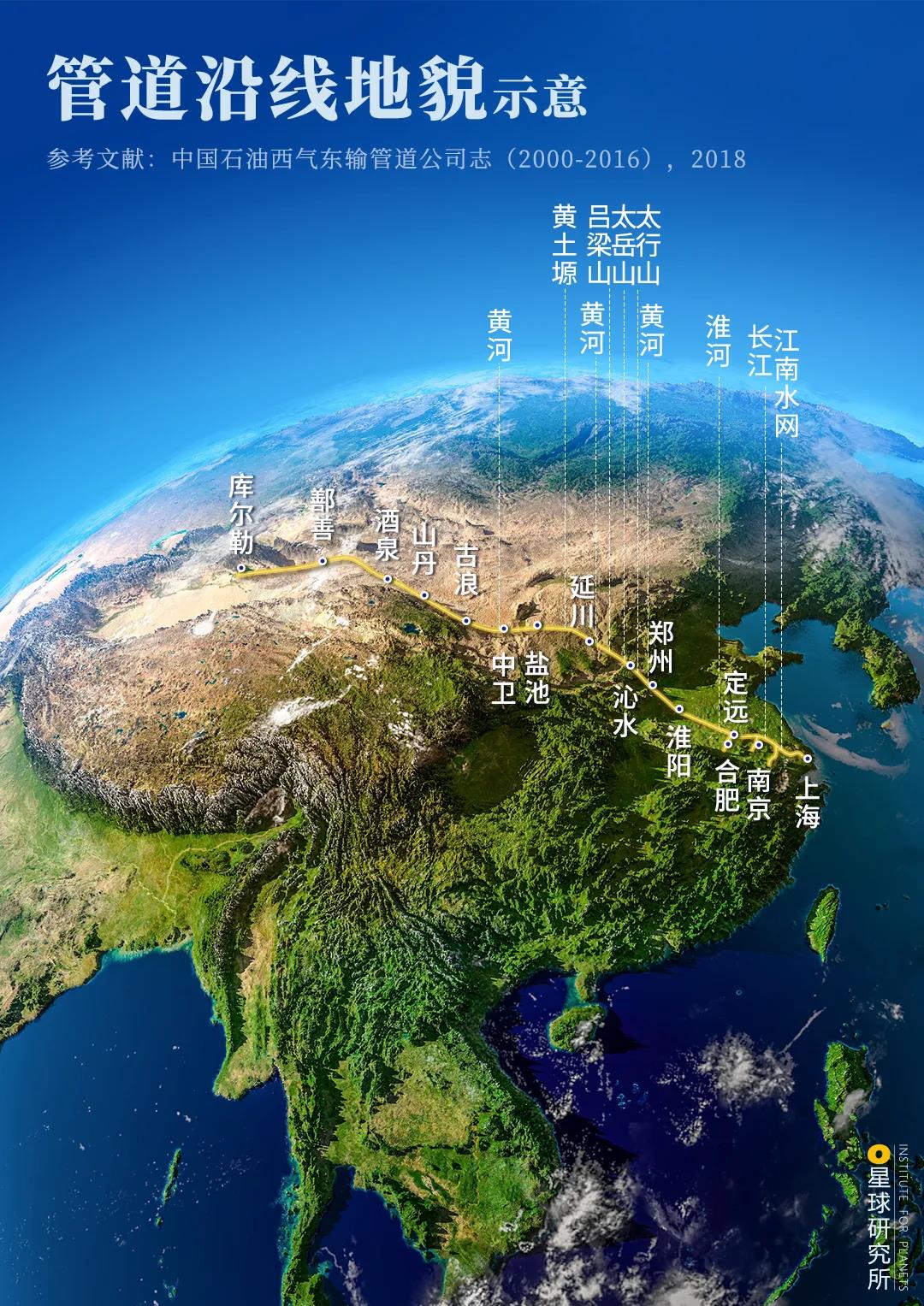 西气如何东输? 西气如何东输?