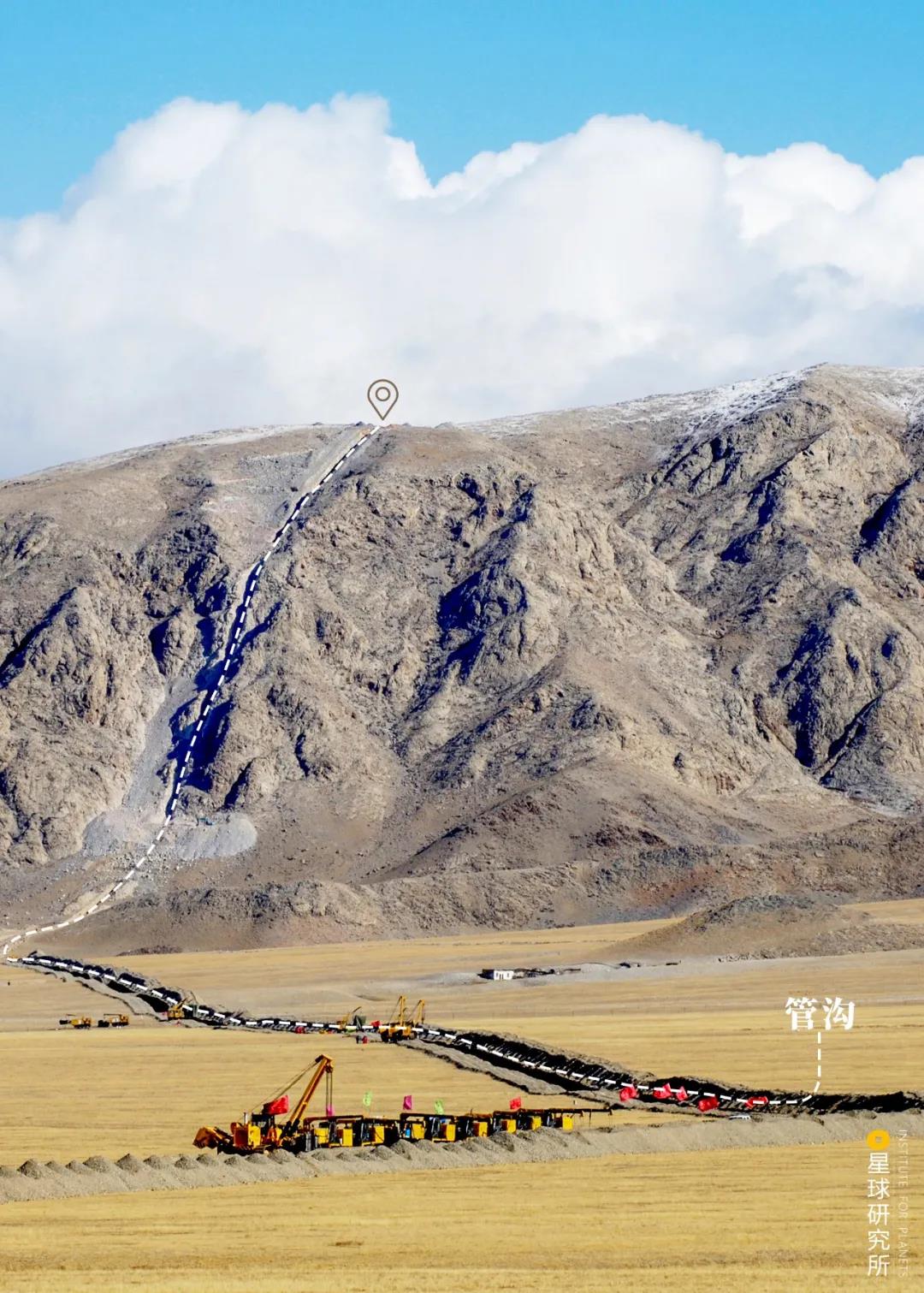 西气如何东输? 西气如何东输?