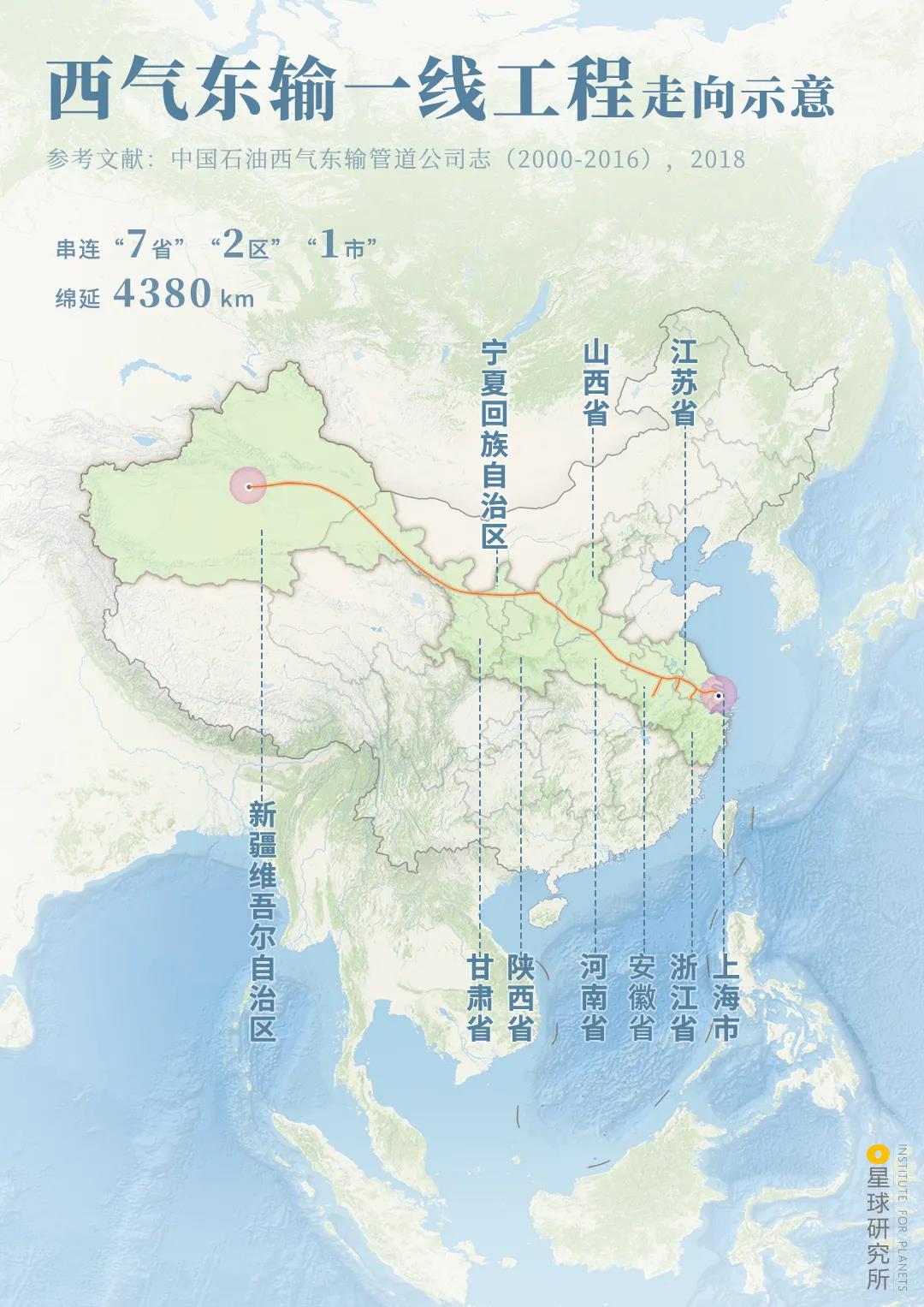 西气如何东输? 西气如何东输?