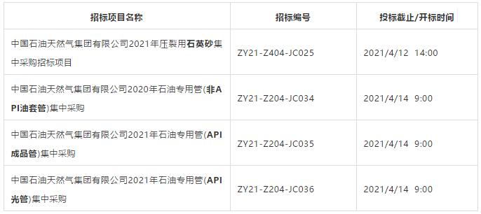 йʯ2021ЩһʼвɹĿб