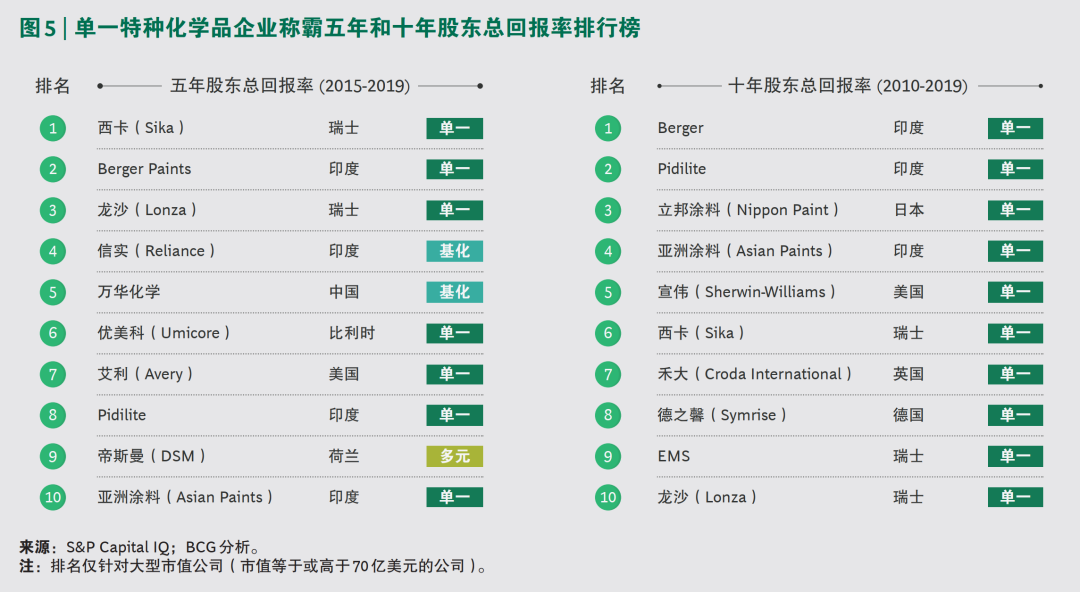 2020年化工行业演绎“疫情向后,复苏向前” 2020年化工行业演绎“疫情向后,复苏向前”