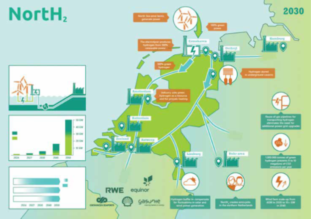 【市场报告】氢能源变革蓄势推动阀门市场(上) 【市场报告】氢能源变革蓄势推动阀门市场(上)