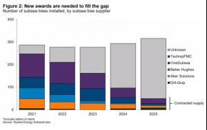 2020ȫˮ²󽵣װгΣ