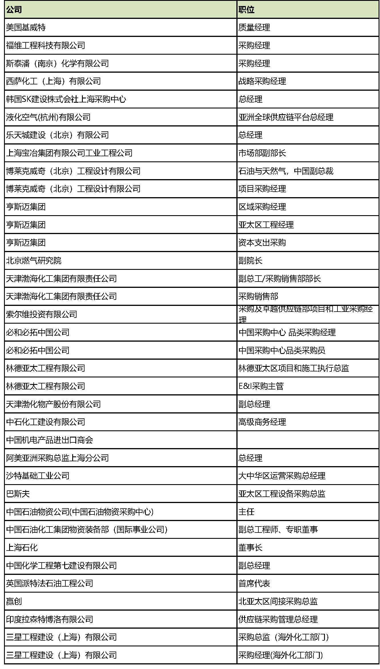 模块化建造巨头“华山论剑”:国内外油气市场未来可期 模块化建造巨头“华山论剑”:国内外油气市场未来可期