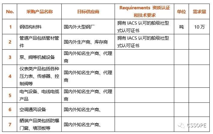 全球最大加氢站试运行: CSSOPE 2021聚齐林德、法液空、空气产品等工业气体巨头 全球最大加氢站试运行: CSSOPE 2021聚齐林德、法液空、空气产品等工业气体巨头