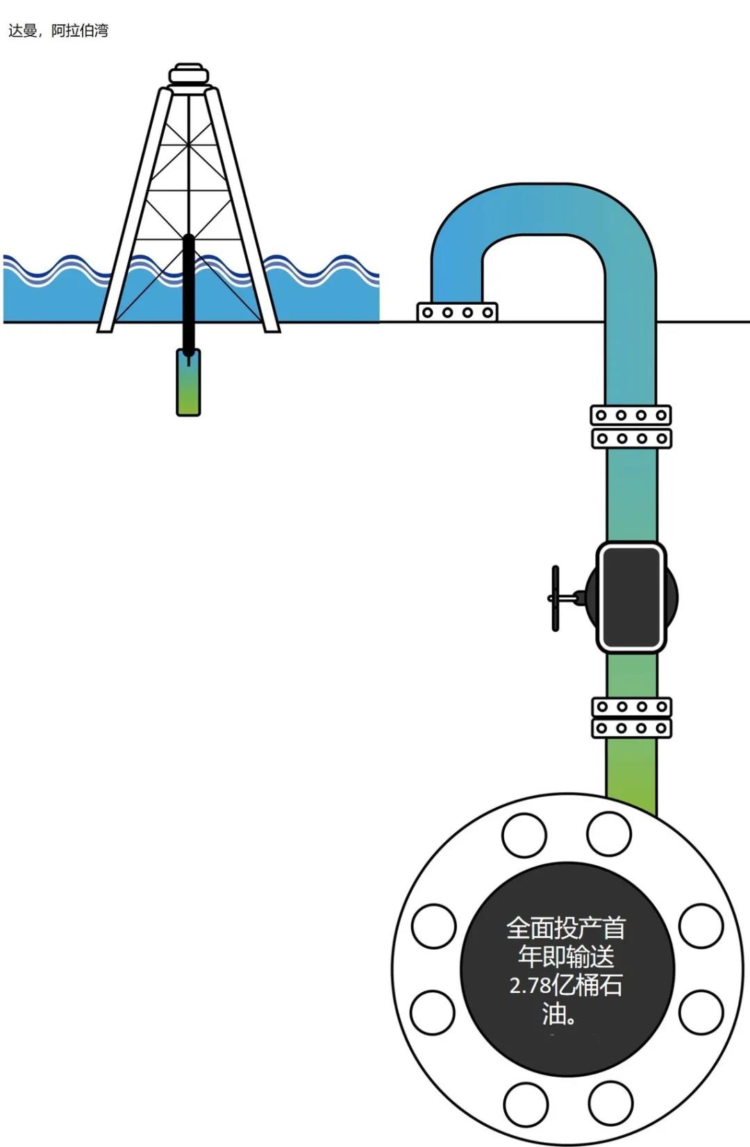 跨阿拉伯输油管道(Tapline):荣光永恒 原创 Saudi Aramco 阿美亚洲 今天 跨阿拉伯输油管道(Tapline):荣光永恒 原创 Saudi Aramco 阿美亚洲 今天