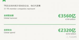 ꡢ˹Ӯߡ߿ˡ򻪵TfSЯֿɳչɹ˲֧CSSOPEɹ