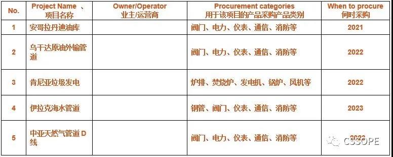 ͹ܵװ޹˾ɹȷϳϯCSSOPE 2021ɹ¯š¯šǱԶˮ