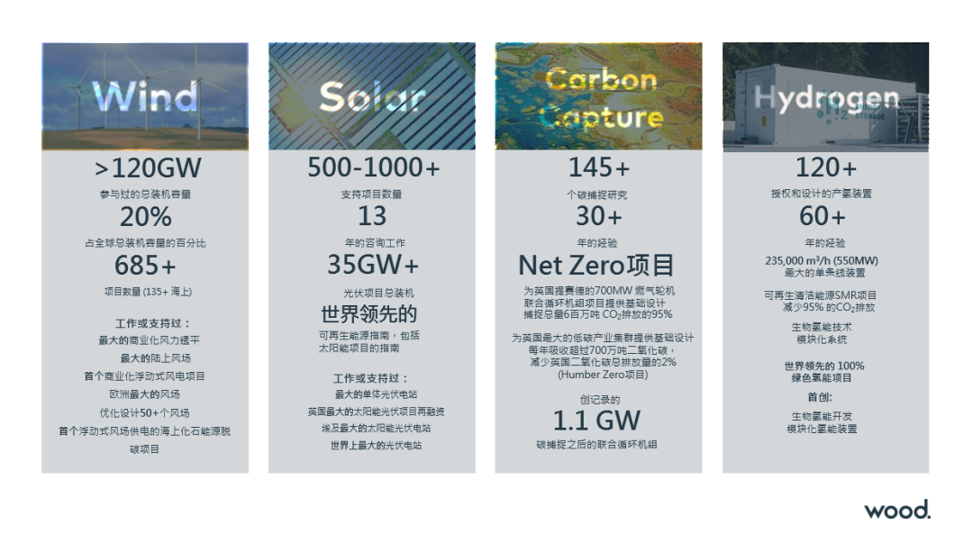 WoodйѯŶΪй̼иı