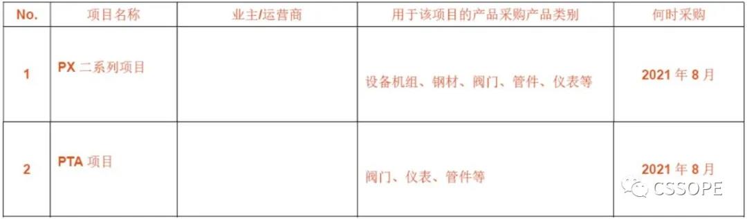 Ӫʯι˾ȷϳϯCSSOPEĿɹרɹ豸ࡢֲࡢȲƷ