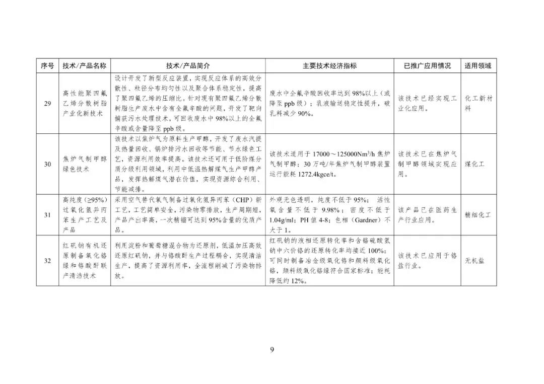 ŲӡһʯҵƹӦõļͲƷĿ¼