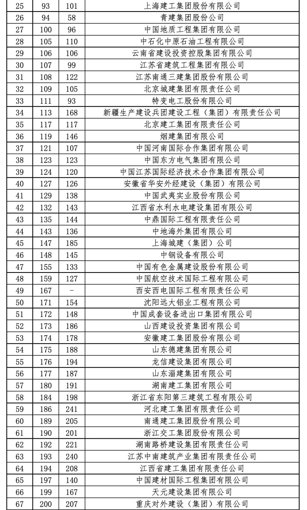 2021ENRȫ250ҹʳа̡ʯй5ҵϰ