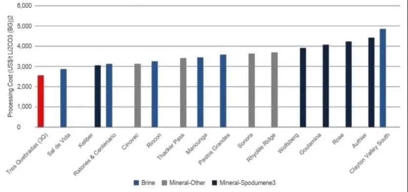 紫金矿业首次进军锂矿 50亿收购世界级盐湖项目 紫金矿业首次进军锂矿 50亿收购世界级盐湖项目