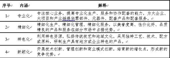 “专精特新”小巨人、制造业单项冠军、隐形冠军比较研究 “专精特新”小巨人、制造业单项冠军、隐形冠军比较研究