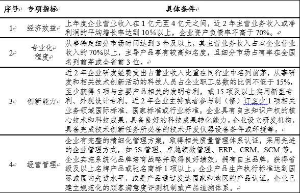 “专精特新”小巨人、制造业单项冠军、隐形冠军比较研究 “专精特新”小巨人、制造业单项冠军、隐形冠军比较研究
