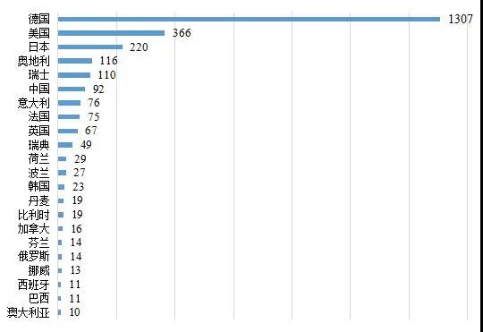 “专精特新”小巨人、制造业单项冠军、隐形冠军比较研究 “专精特新”小巨人、制造业单项冠军、隐形冠军比较研究